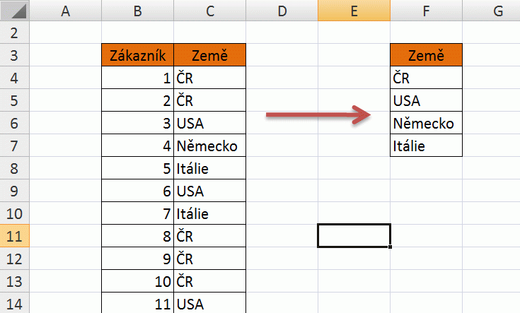 Odebrání duplicit v Excelu